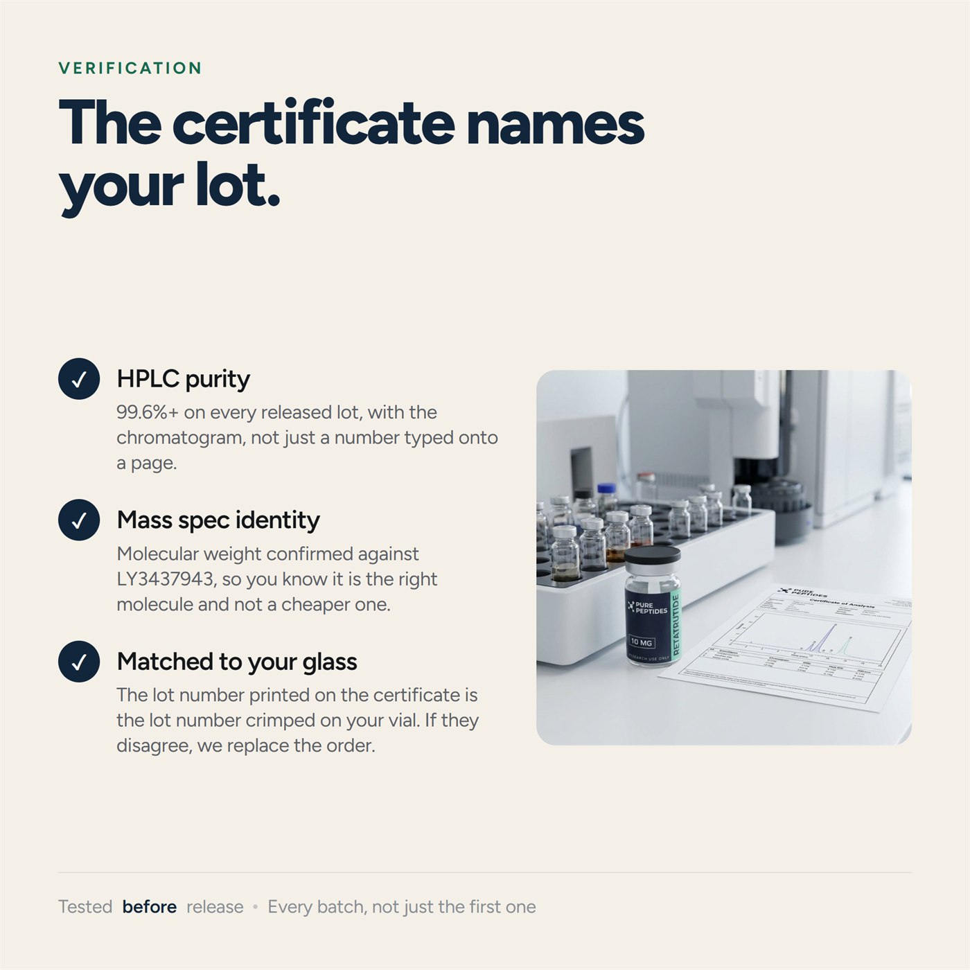 Verification: HPLC purity, mass spec identity and a certificate matched to your lot number